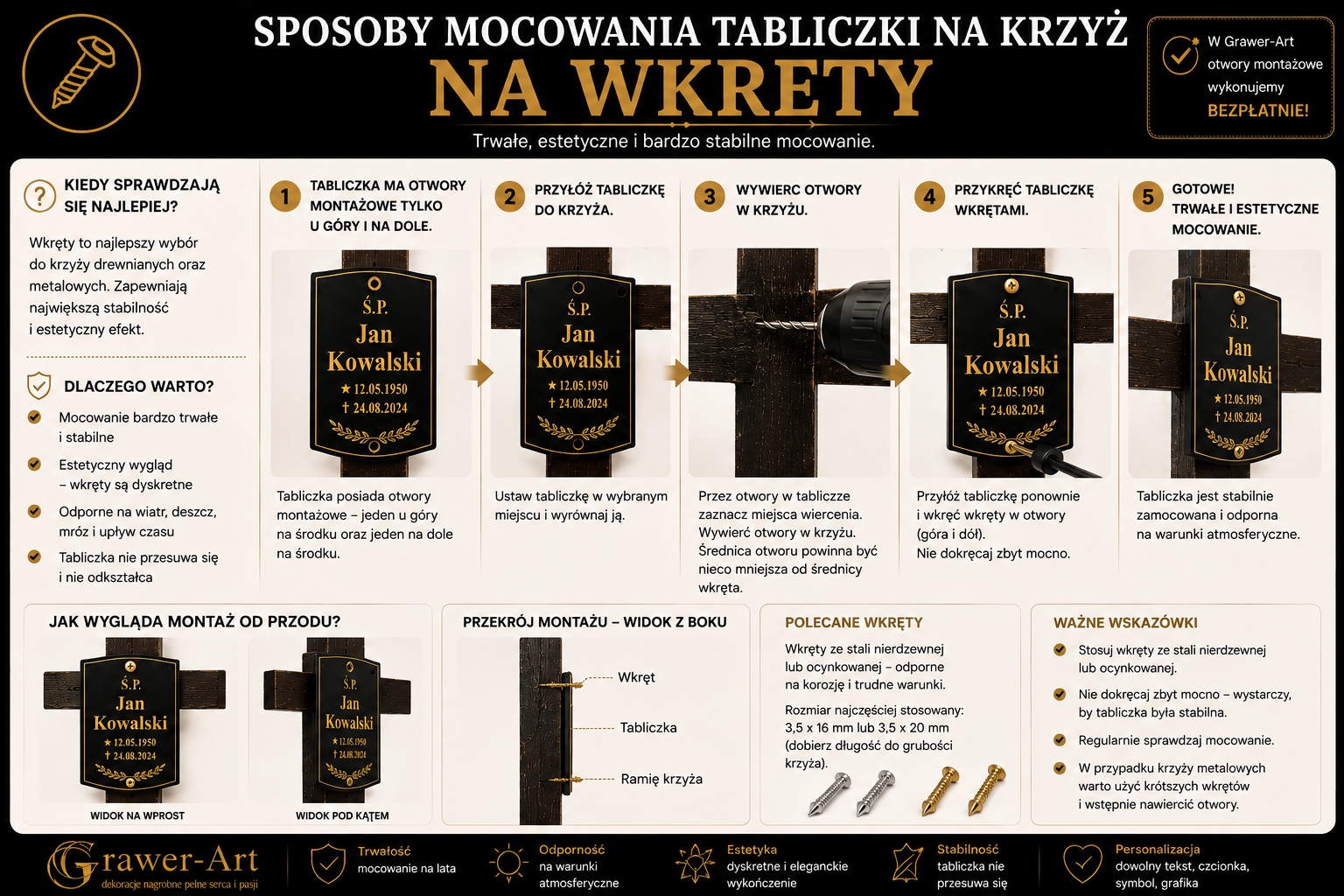 mocowanie na wkręty